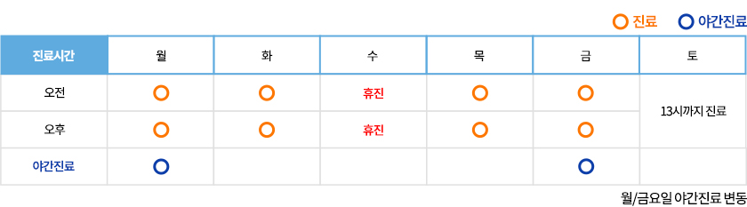 진료시간표 김홍구